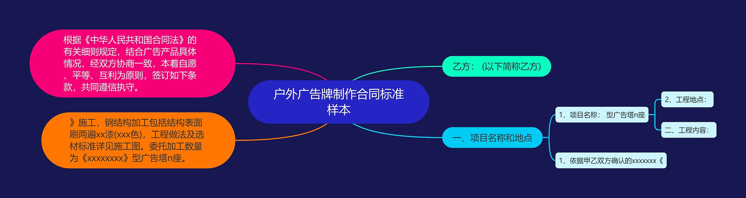 户外广告牌制作合同标准样本思维导图