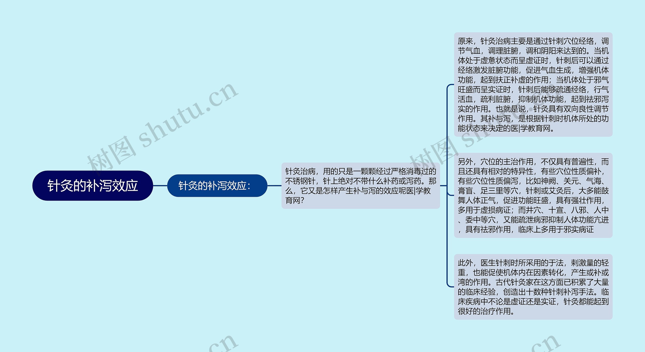 针灸的补泻效应