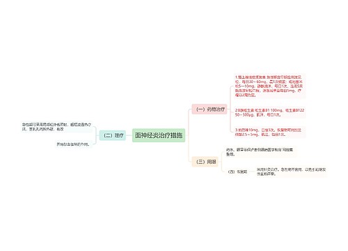 面神经炎治疗措施