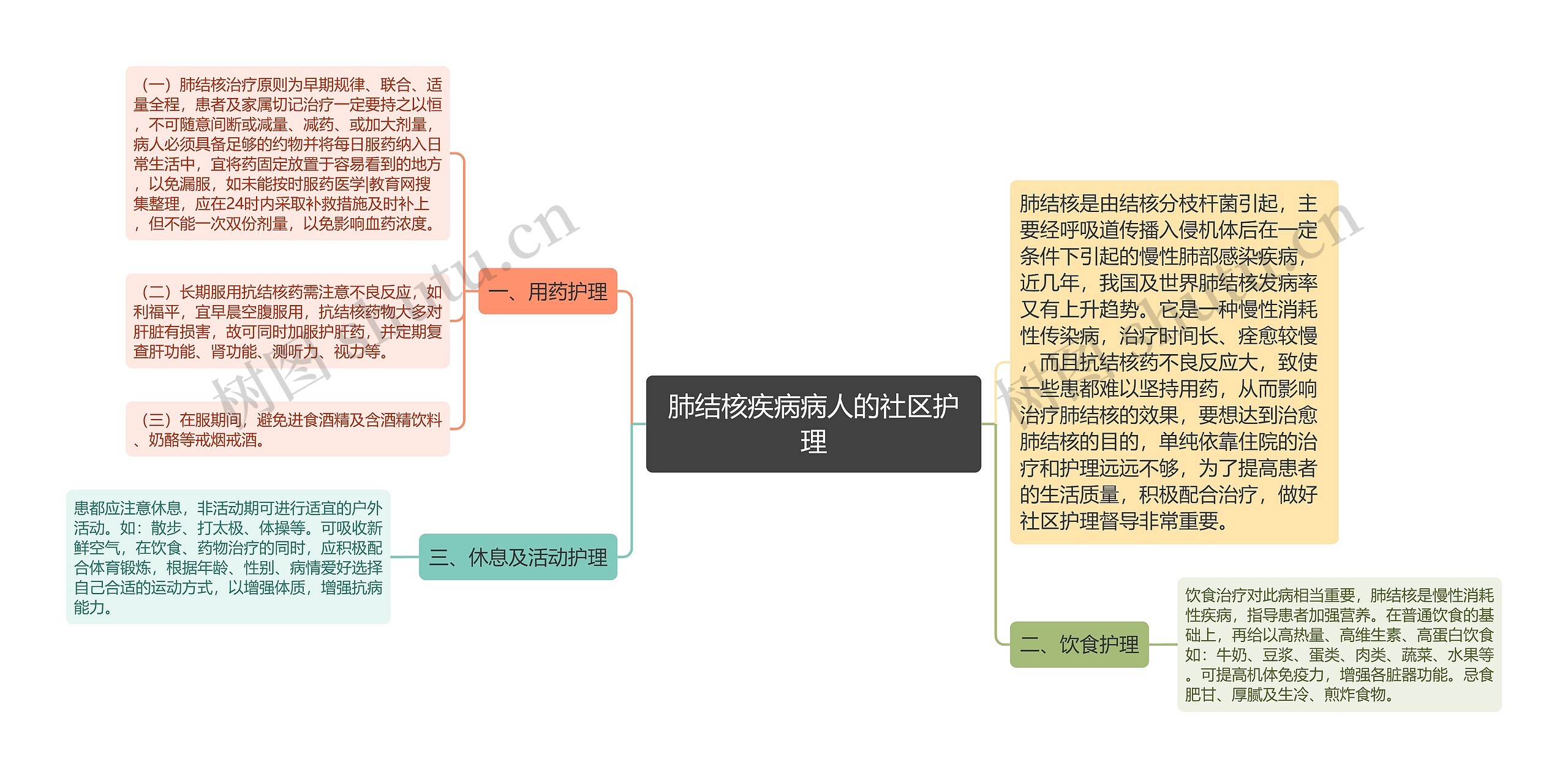 肺结核疾病病人的社区护理