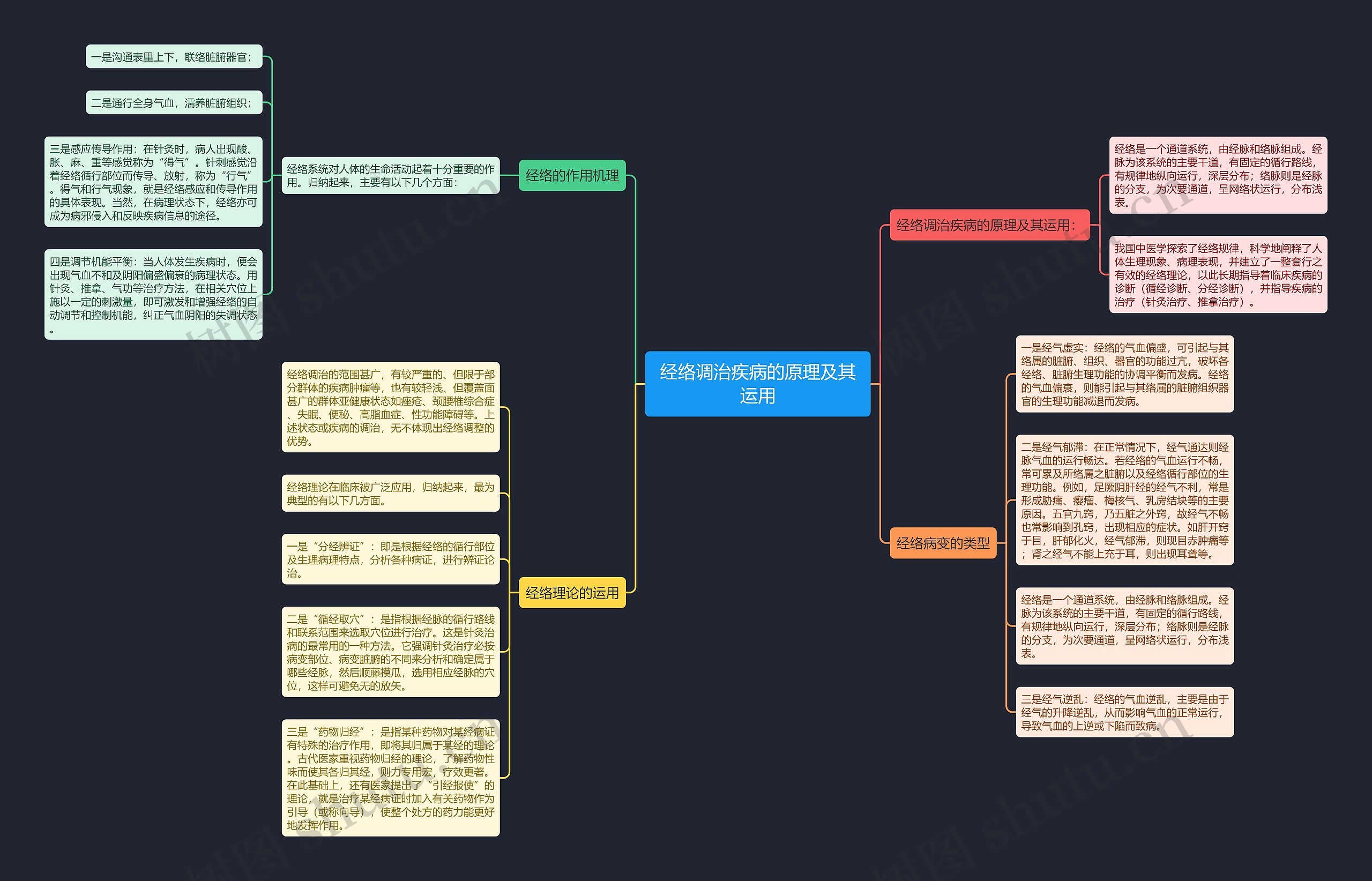 经络调治疾病的原理及其运用 经络调治疾病的原理及其运用