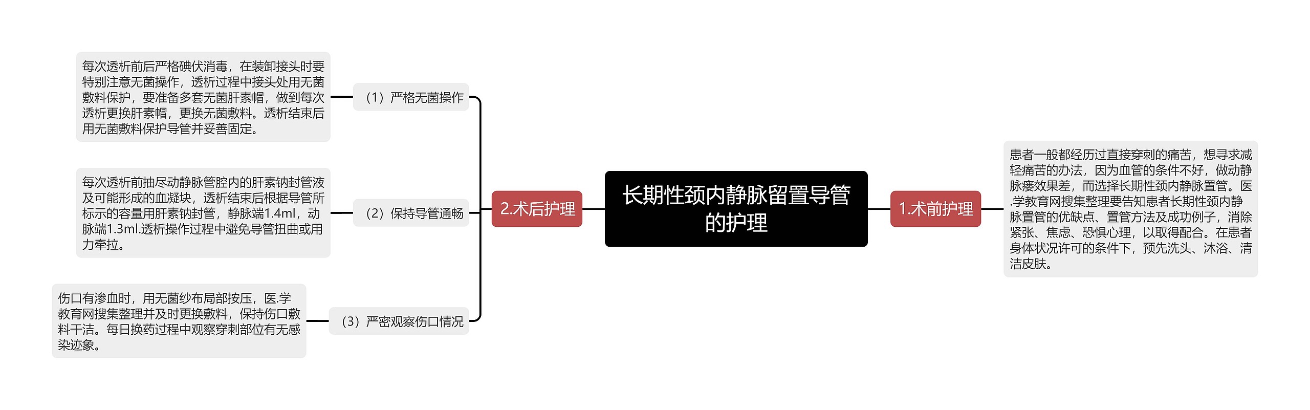 长期性颈内静脉留置导管的护理 长期性颈内静脉留置导管的护理