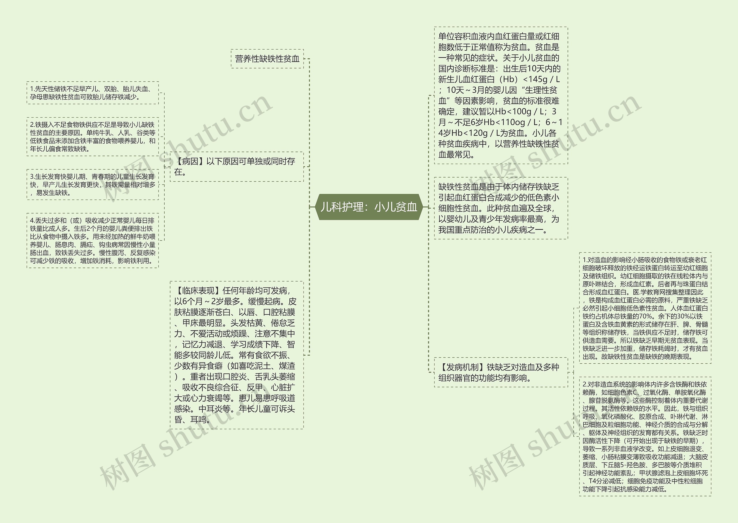 儿科护理：小儿贫血思维导图