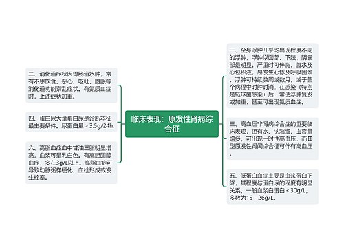 临床表现：原发性肾病综合征