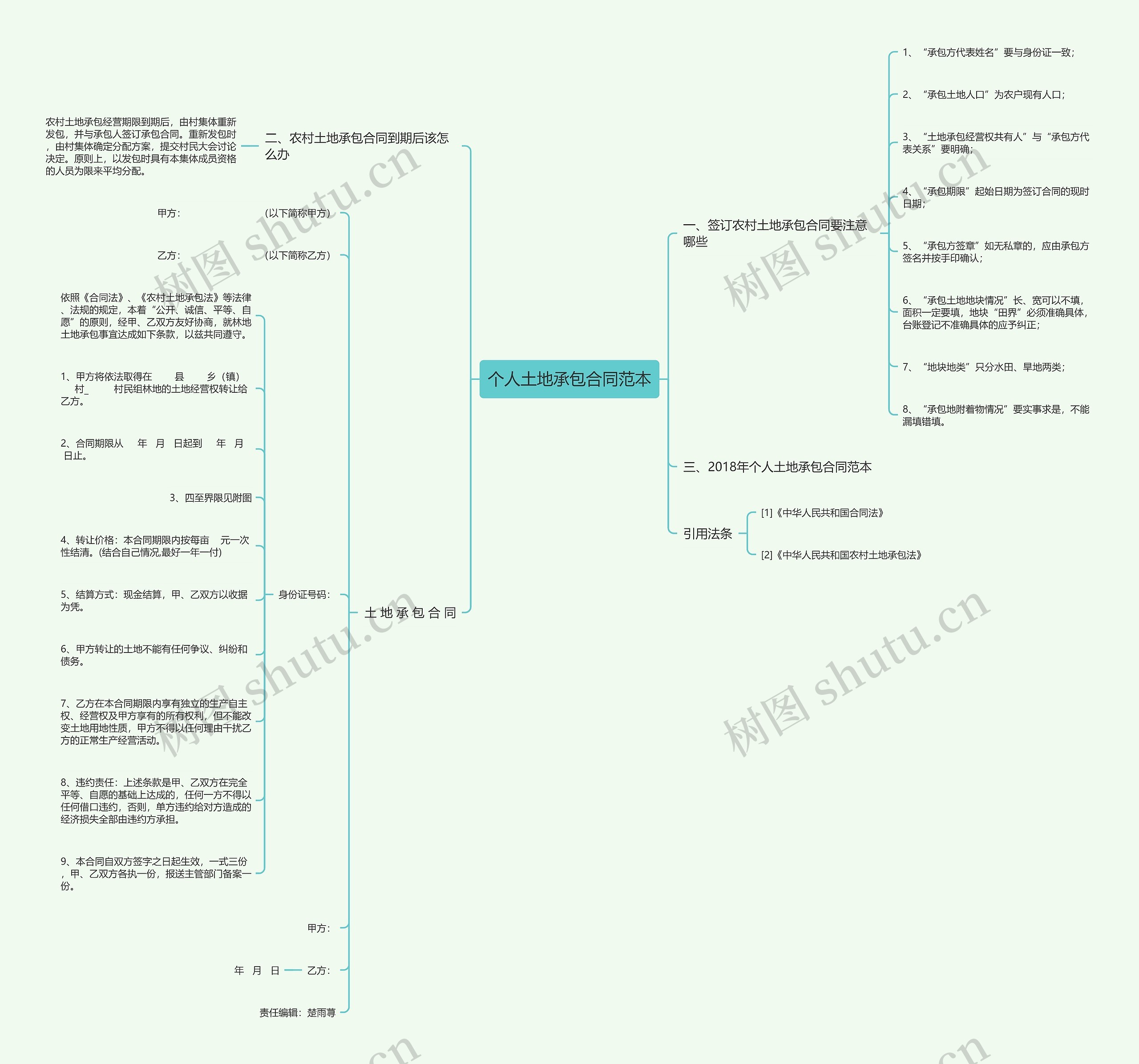 个人土地承包合同范本思维导图