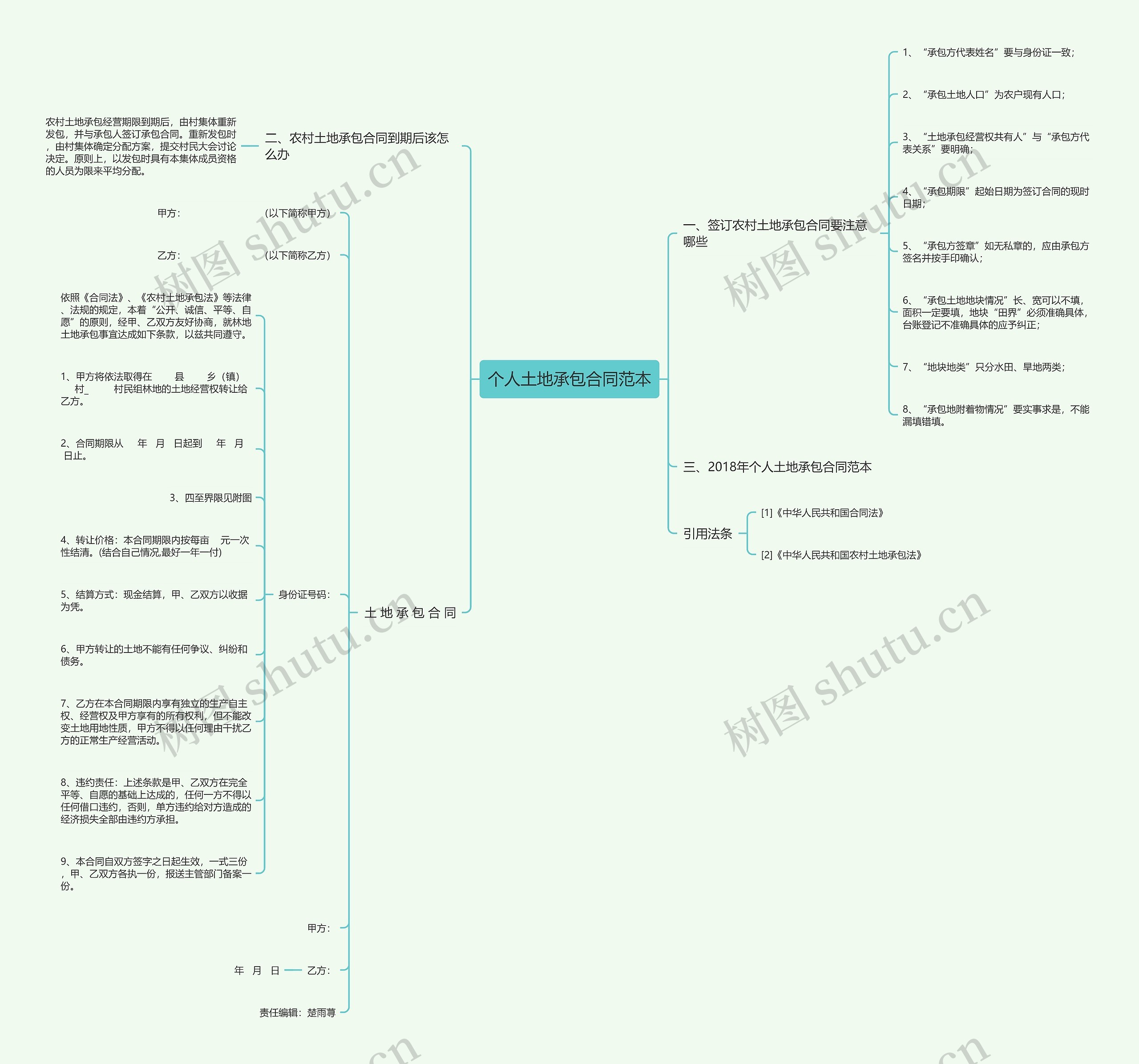 个人土地承包合同范本 个人土地承包合同范本