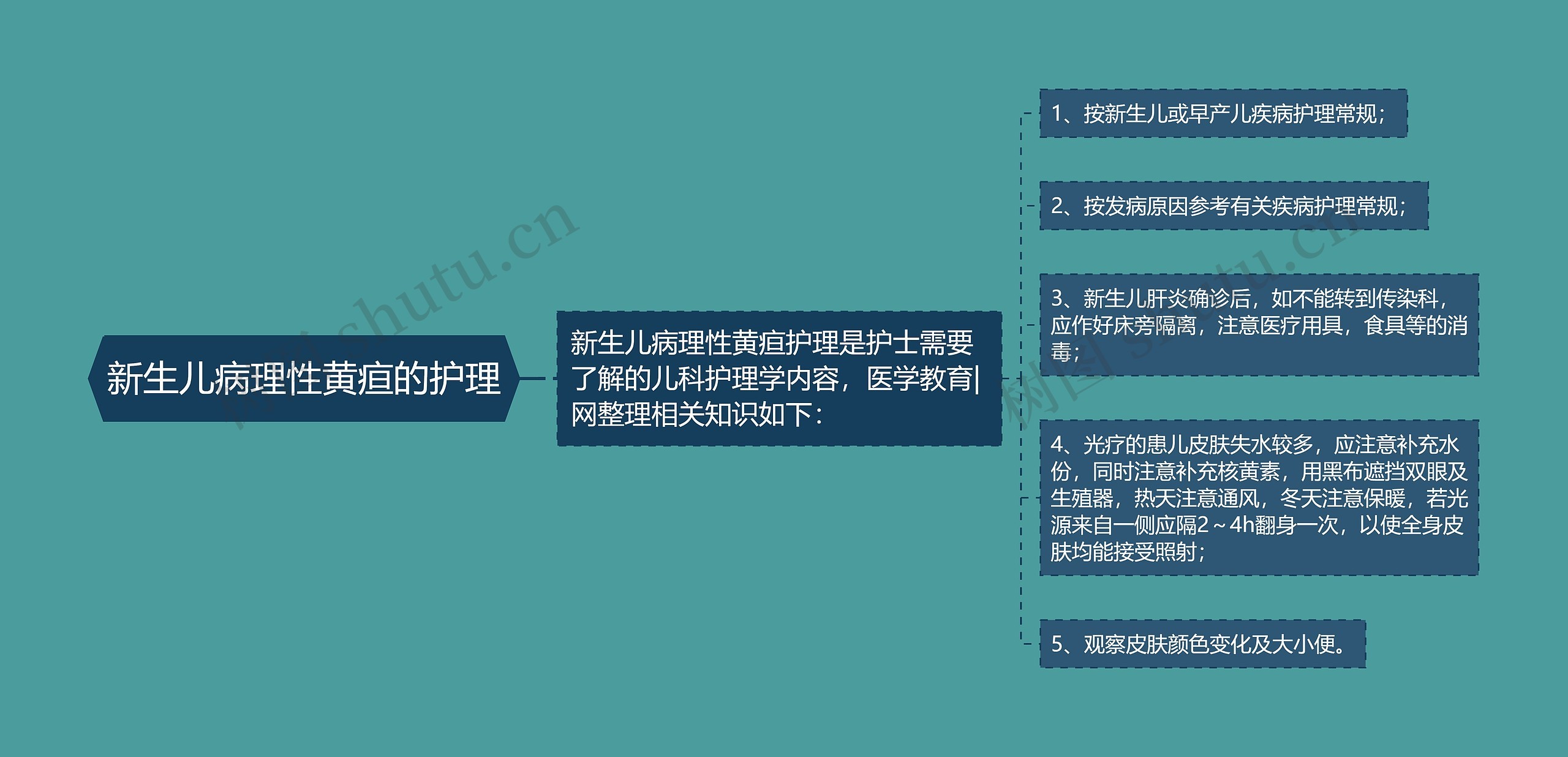 新生儿病理性黄疸的护理 新生儿病理性黄疸的护理