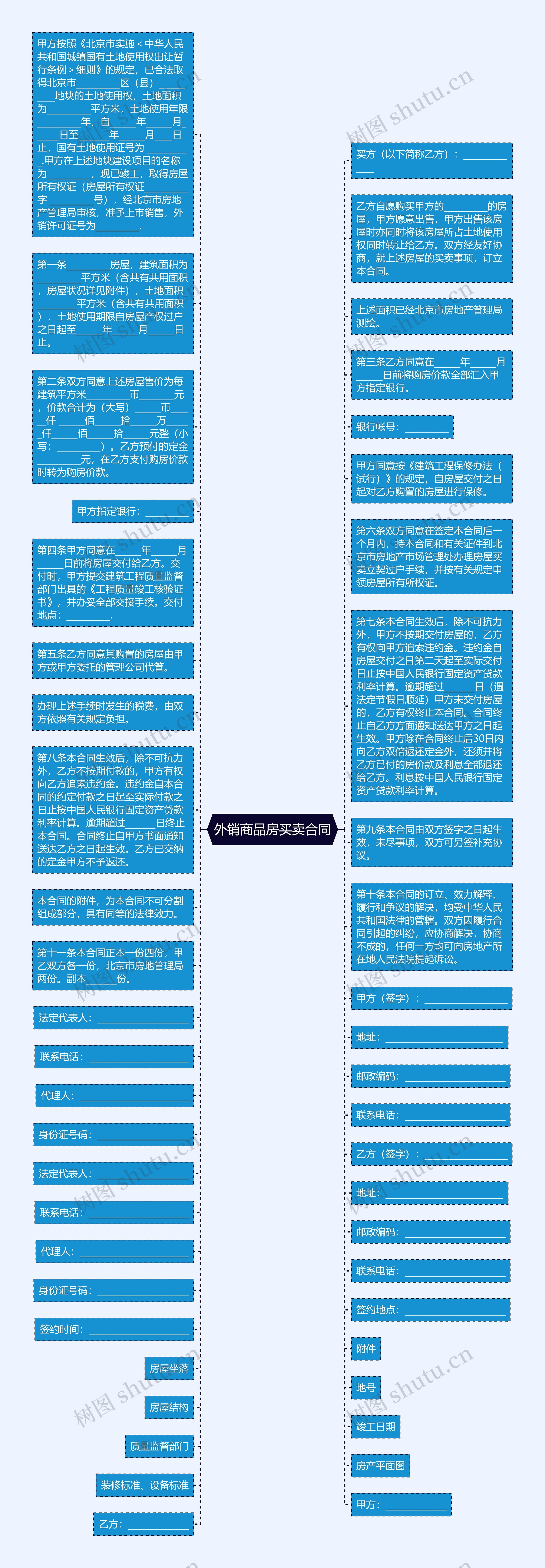 外销商品房买卖合同思维导图