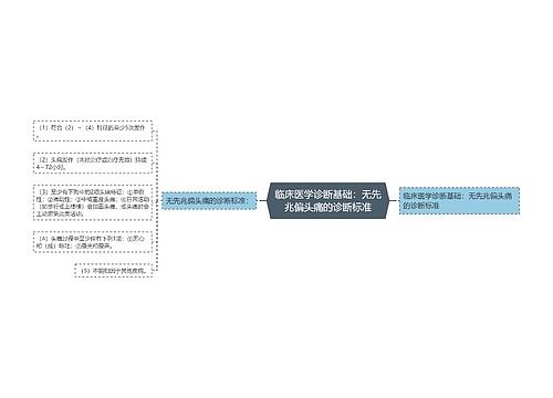 临床医学诊断基础：无先兆偏头痛的诊断标准