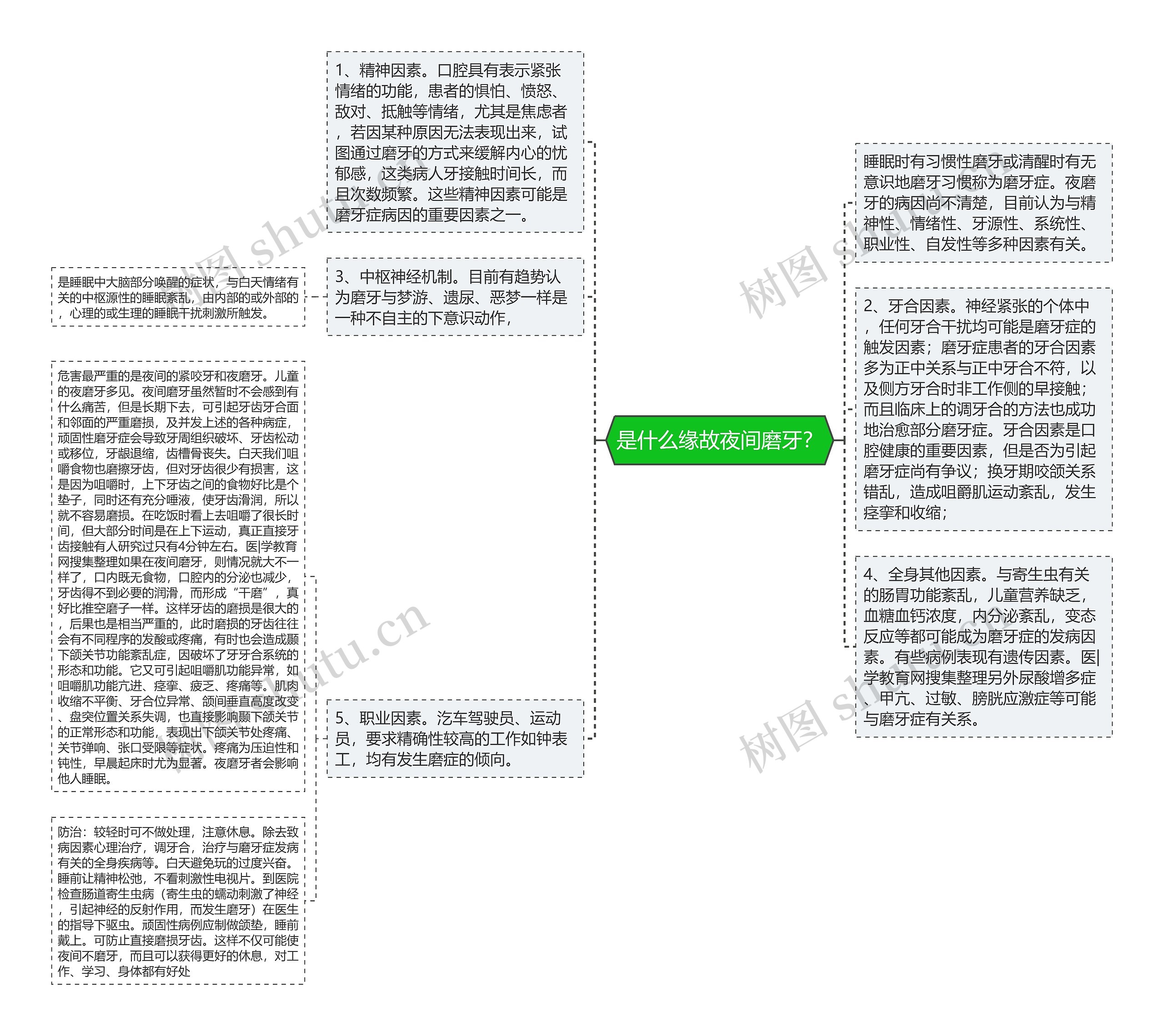 是什么缘故夜间磨牙？