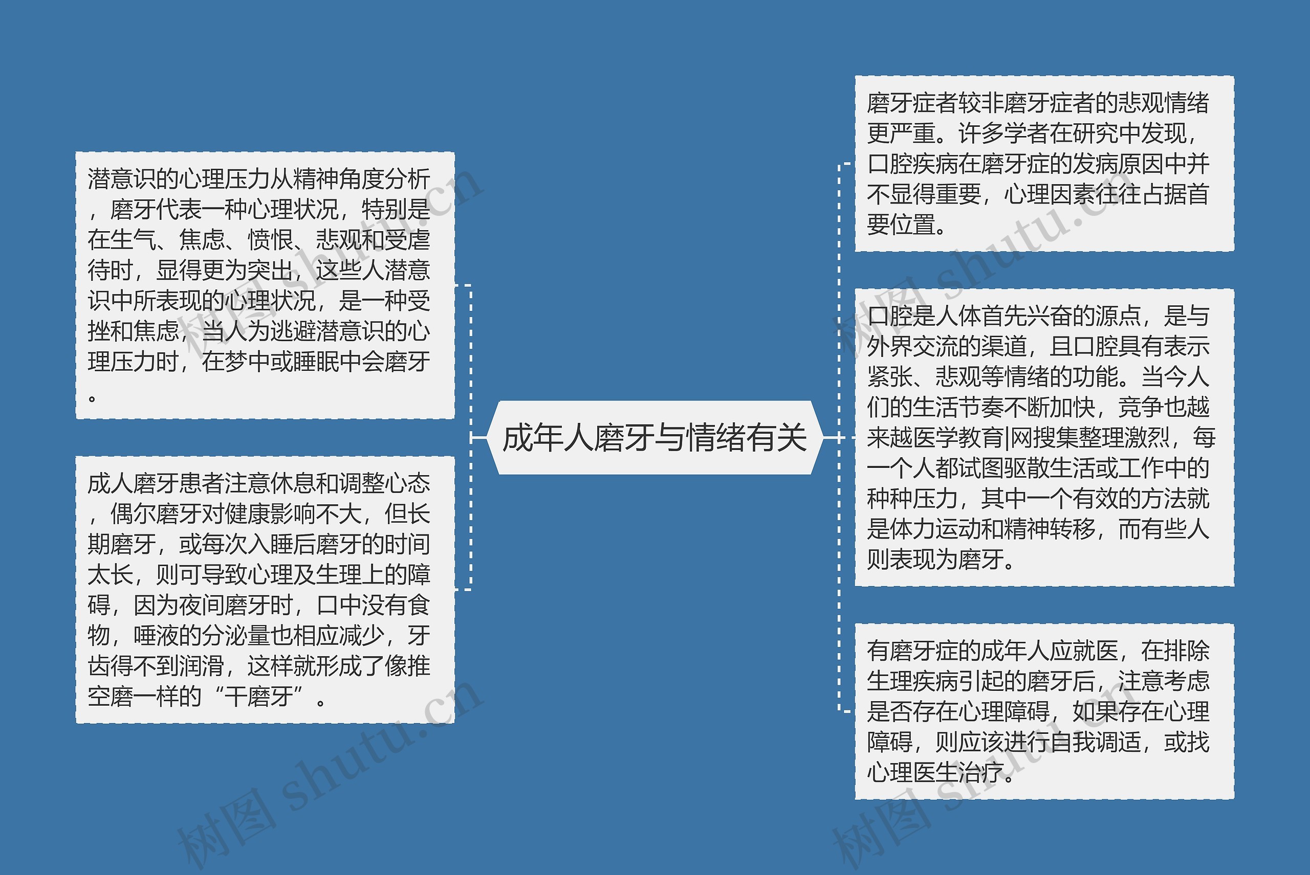 成年人磨牙与情绪有关