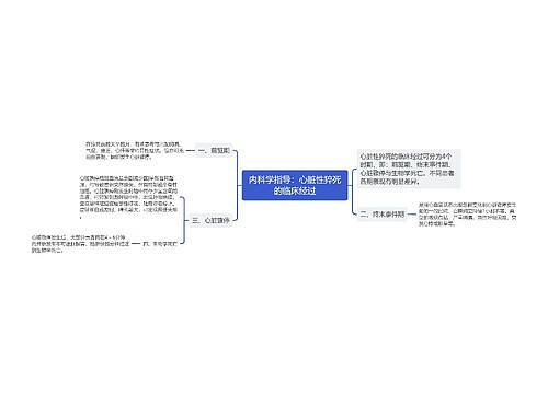 内科学指导：心脏性猝死的临床经过