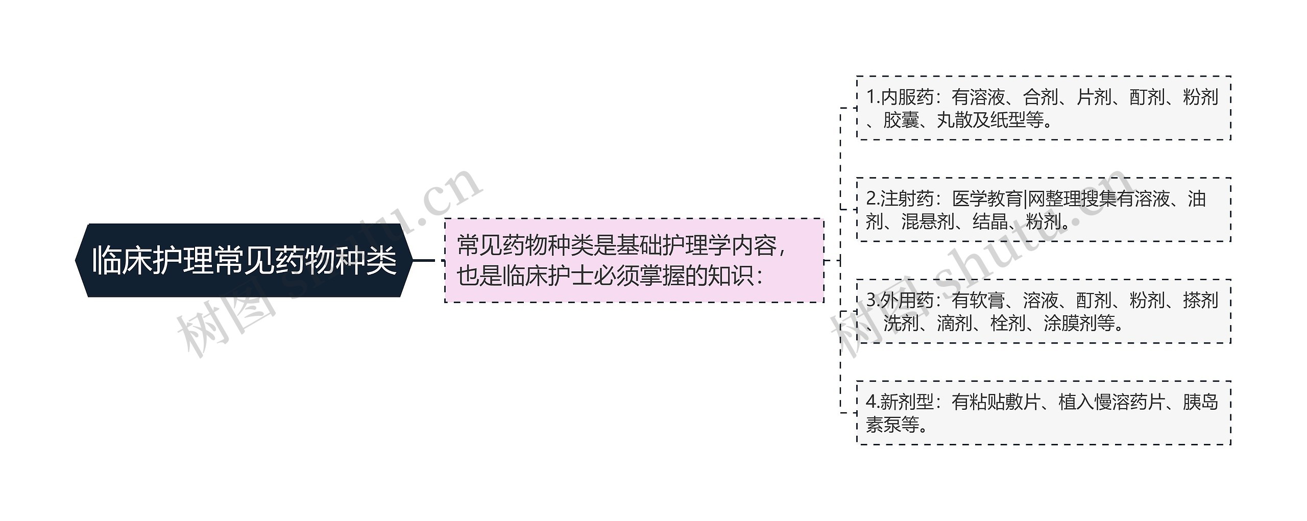 临床护理常见药物种类 临床护理常见药物种类