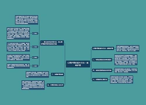 心理护理的基本方法—基础护理