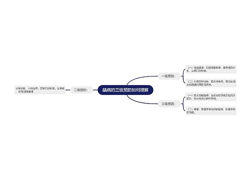 龋病的三级预防如何理解