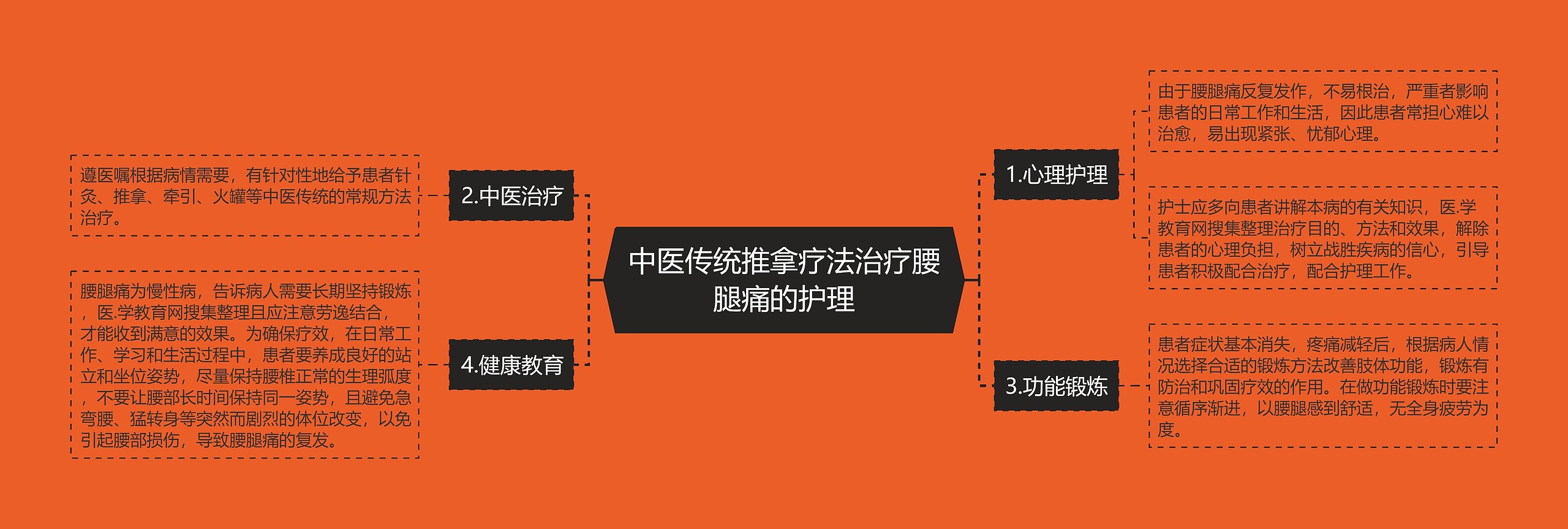 中医传统推拿疗法治疗腰腿痛的护理