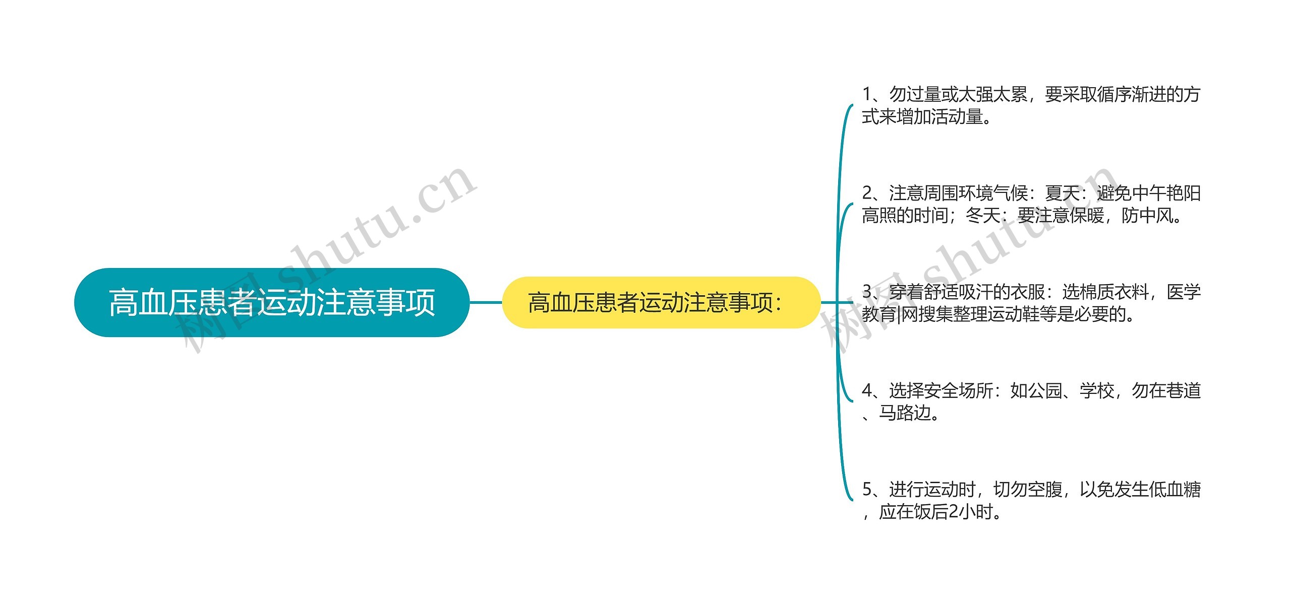 高血压患者运动注意事项