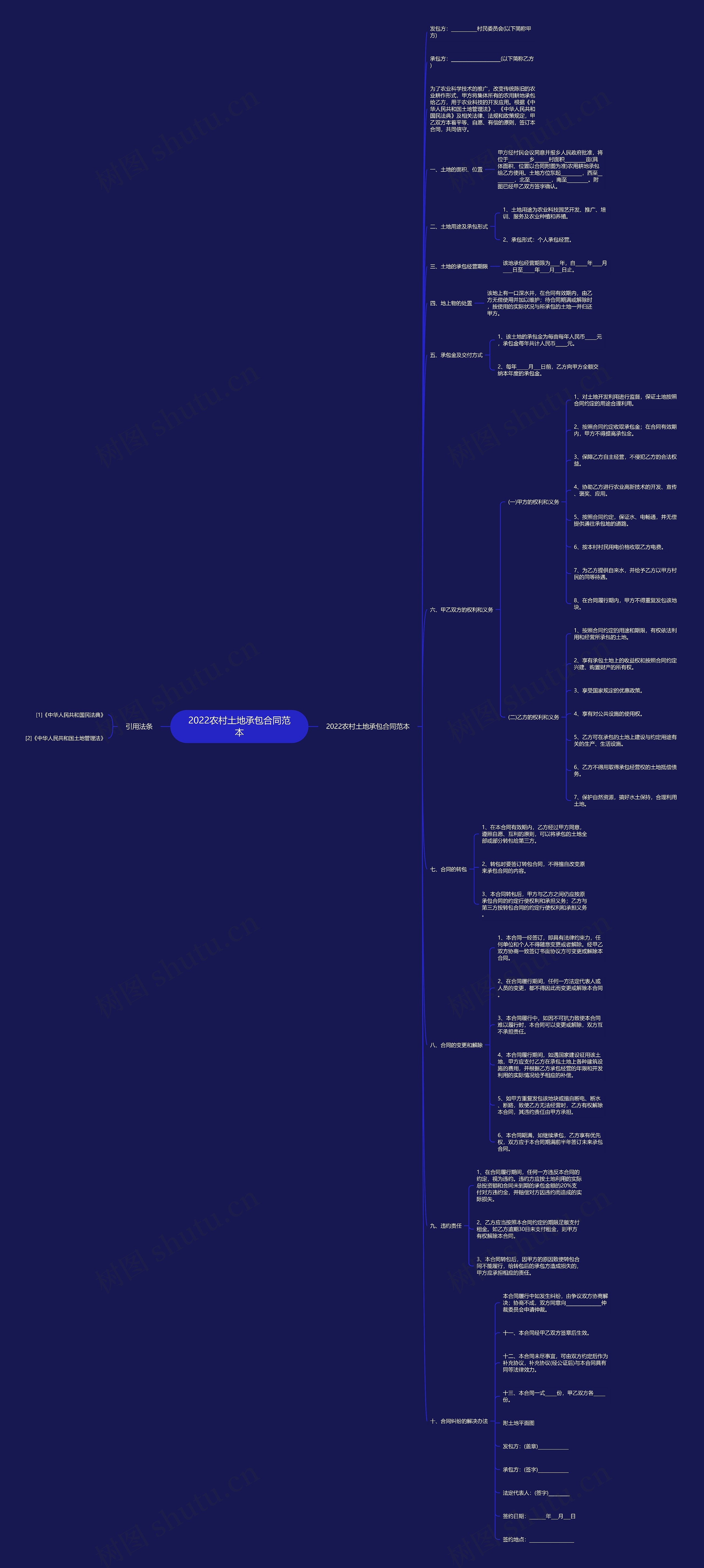 2022农村土地承包合同范本思维导图