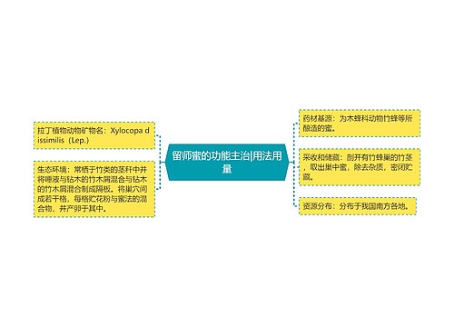 留师蜜的功能主治|用法用量