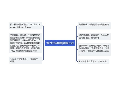 莺的用法用量|功能主治