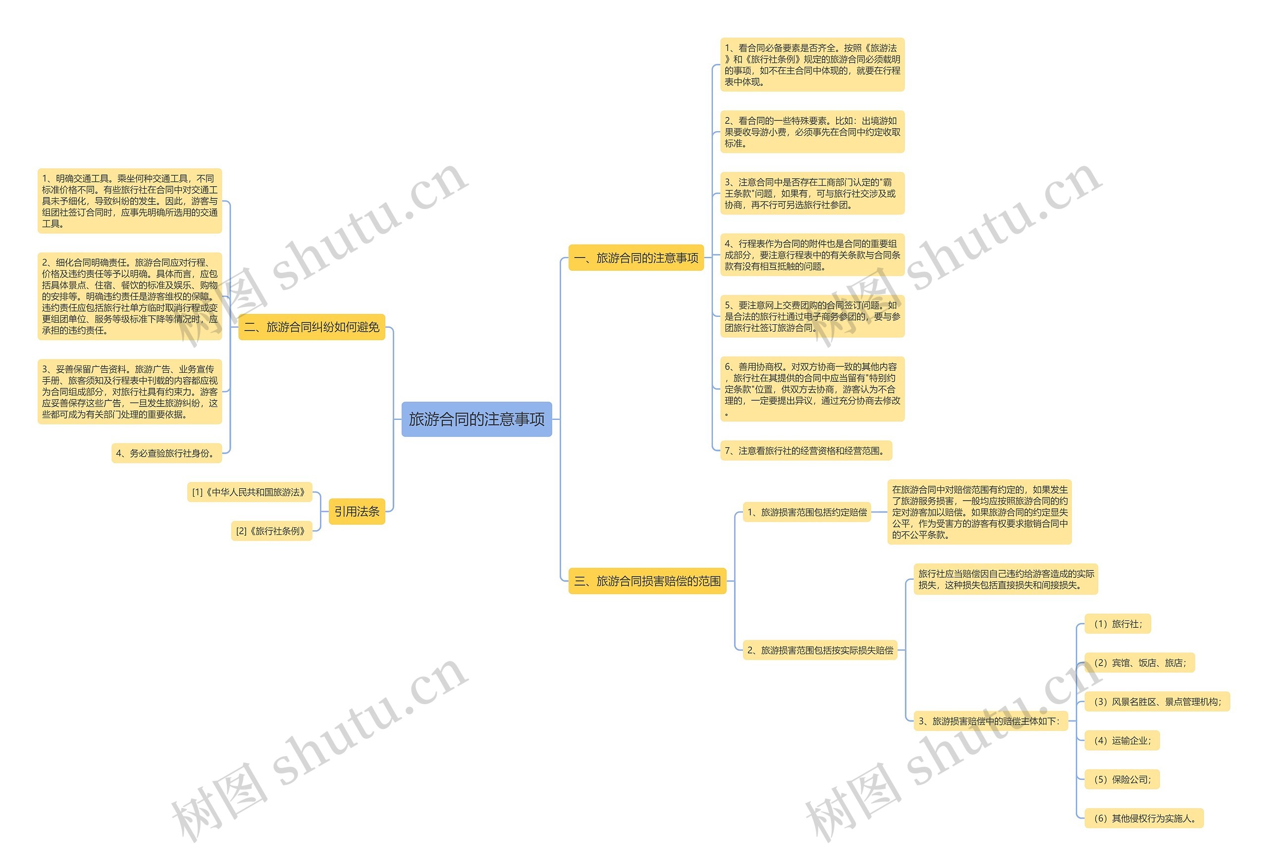 旅游合同的注意事项 旅游合同的注意事项