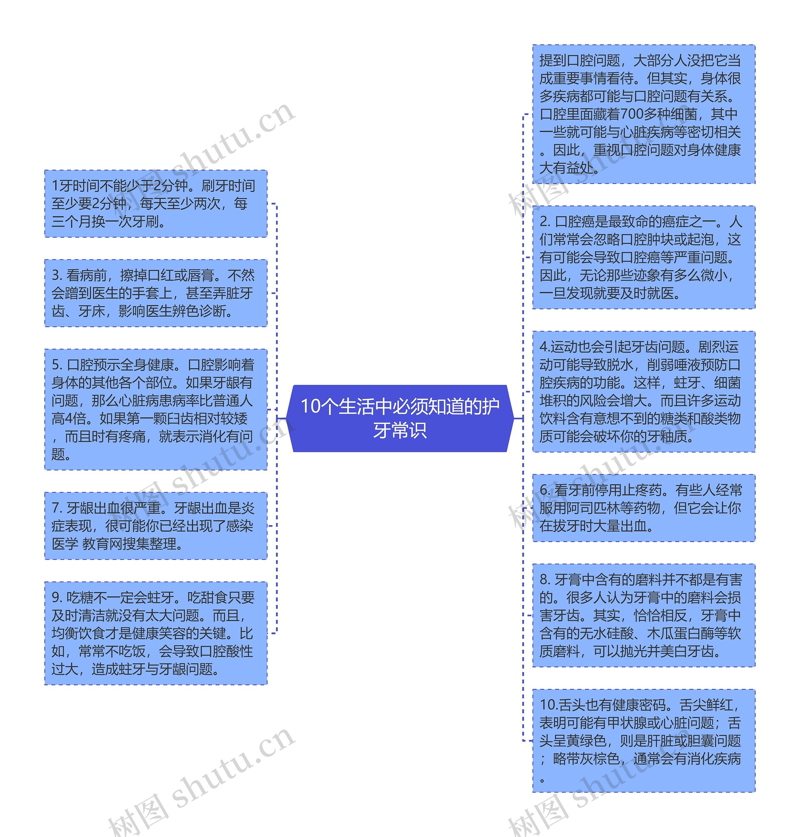 10个生活中必须知道的护牙常识思维导图