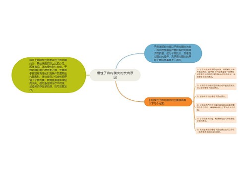 慢性子宫内膜炎的发病原因