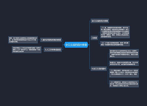 全口义齿的四大修复