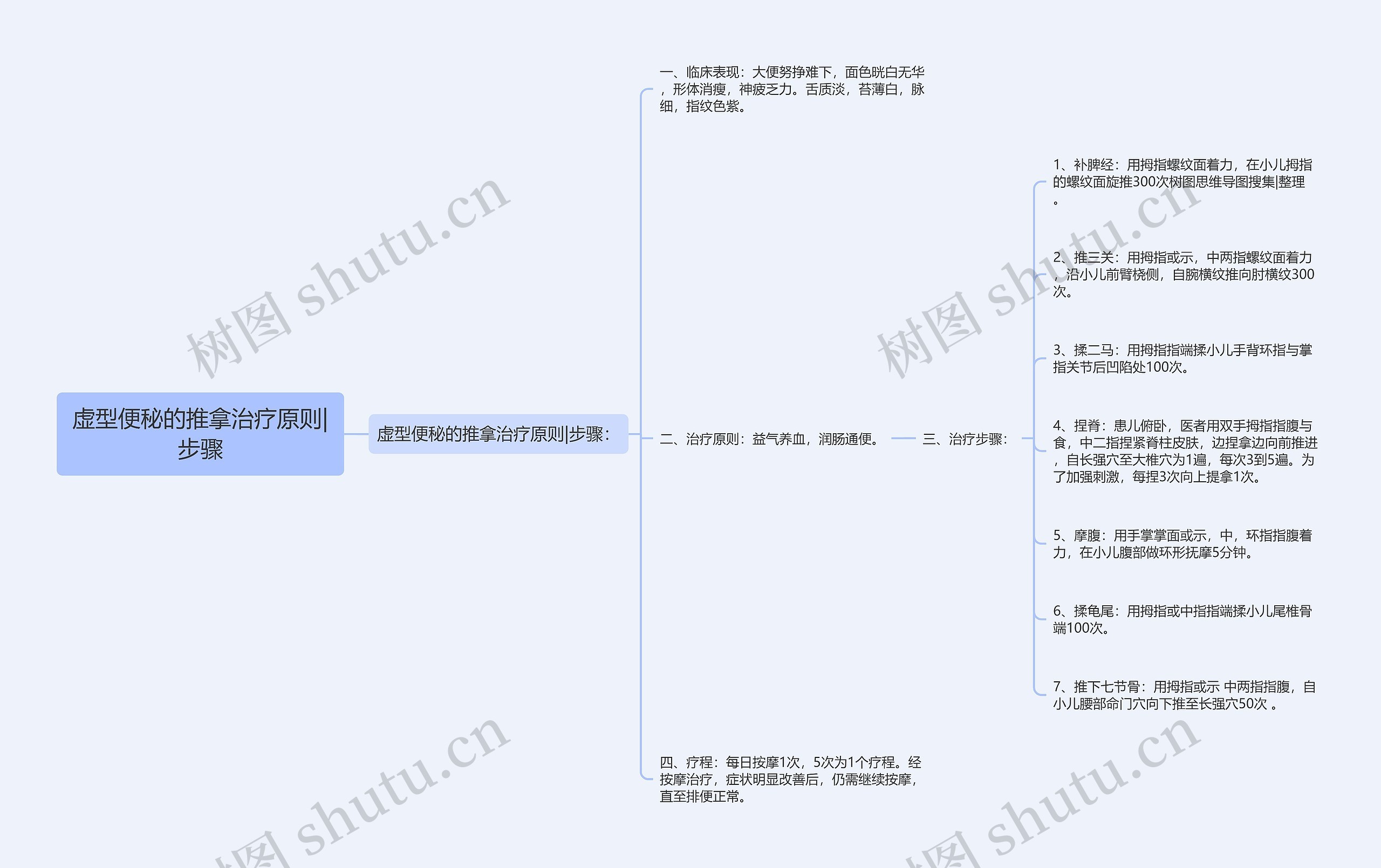 虚型便秘的推拿治疗原则|步骤 虚型便秘的推拿治疗原则|步骤