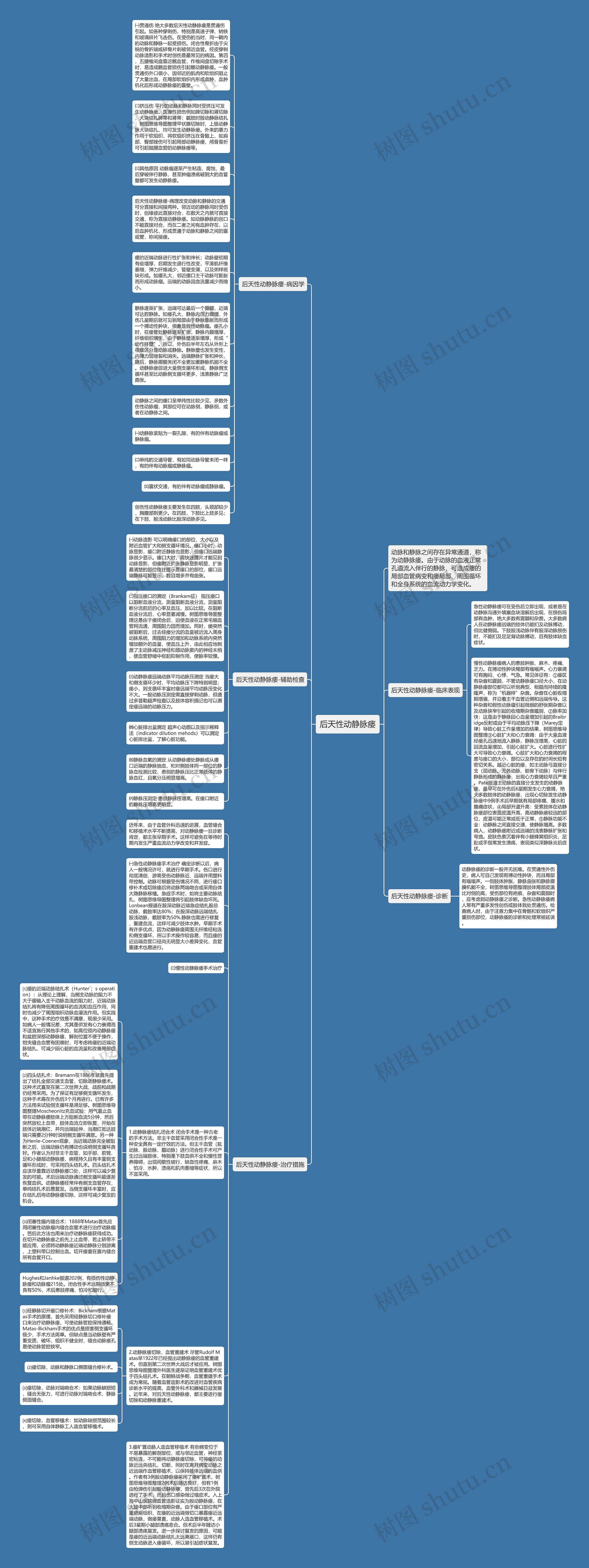后天性动静脉瘘思维导图