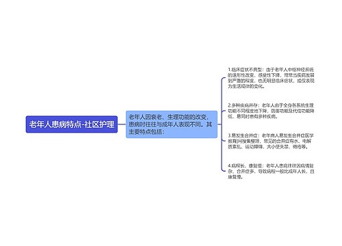 老年人患病特点-社区护理