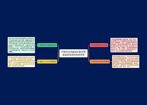 护理专业构建实训教学质量监控体系的指导思想