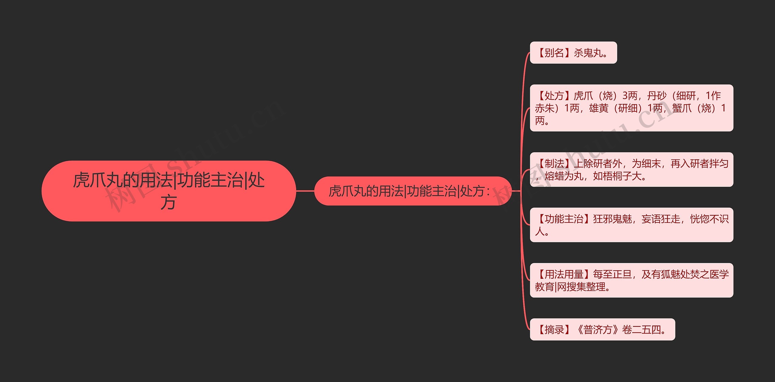 虎爪丸的用法|功能主治|处方 虎爪丸的用法|功能主治|处方