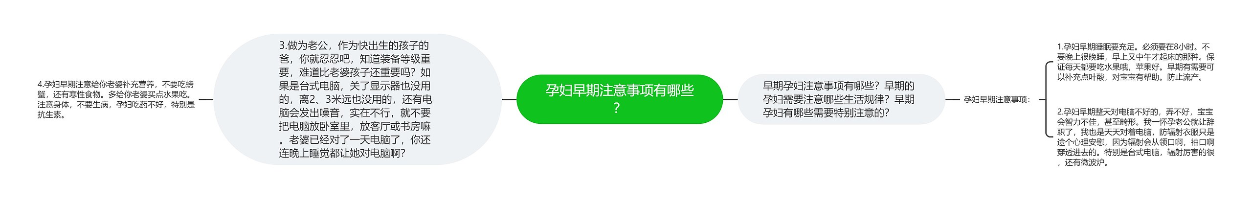 孕妇早期注意事项有哪些？