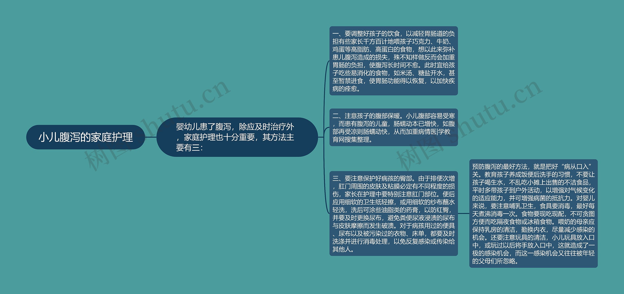 小儿腹泻的家庭护理 小儿腹泻的家庭护理
