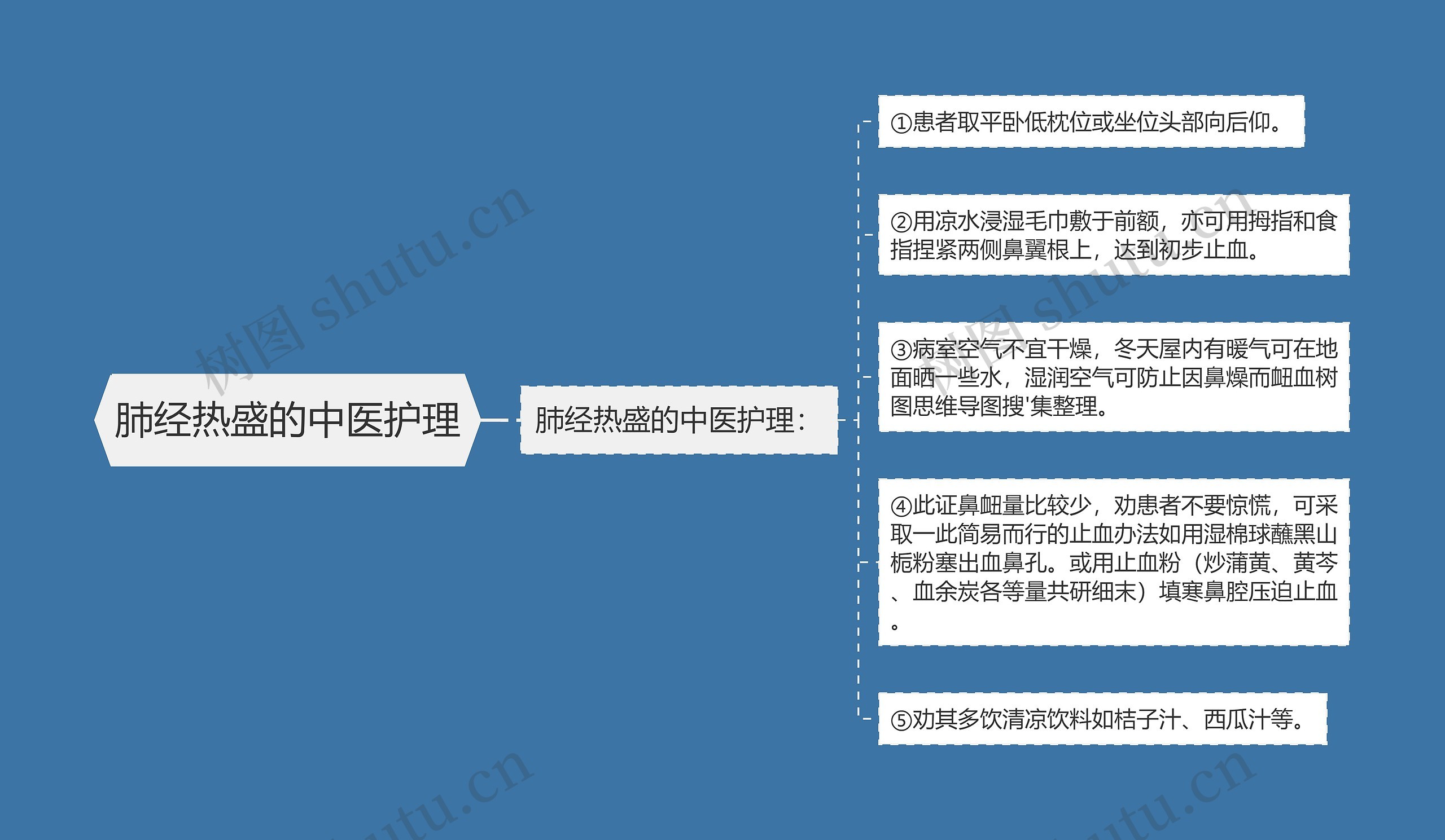 肺经热盛的中医护理