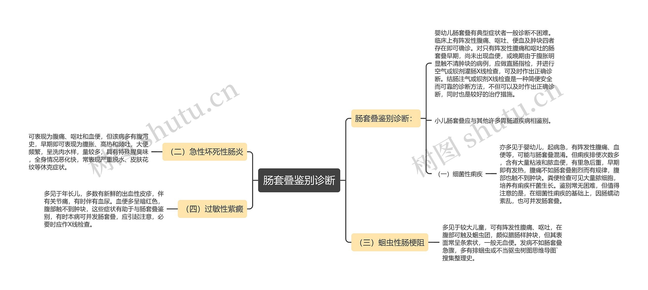 肠套叠鉴别诊断