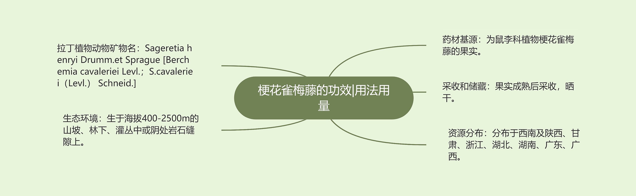 梗花雀梅藤的功效|用法用量