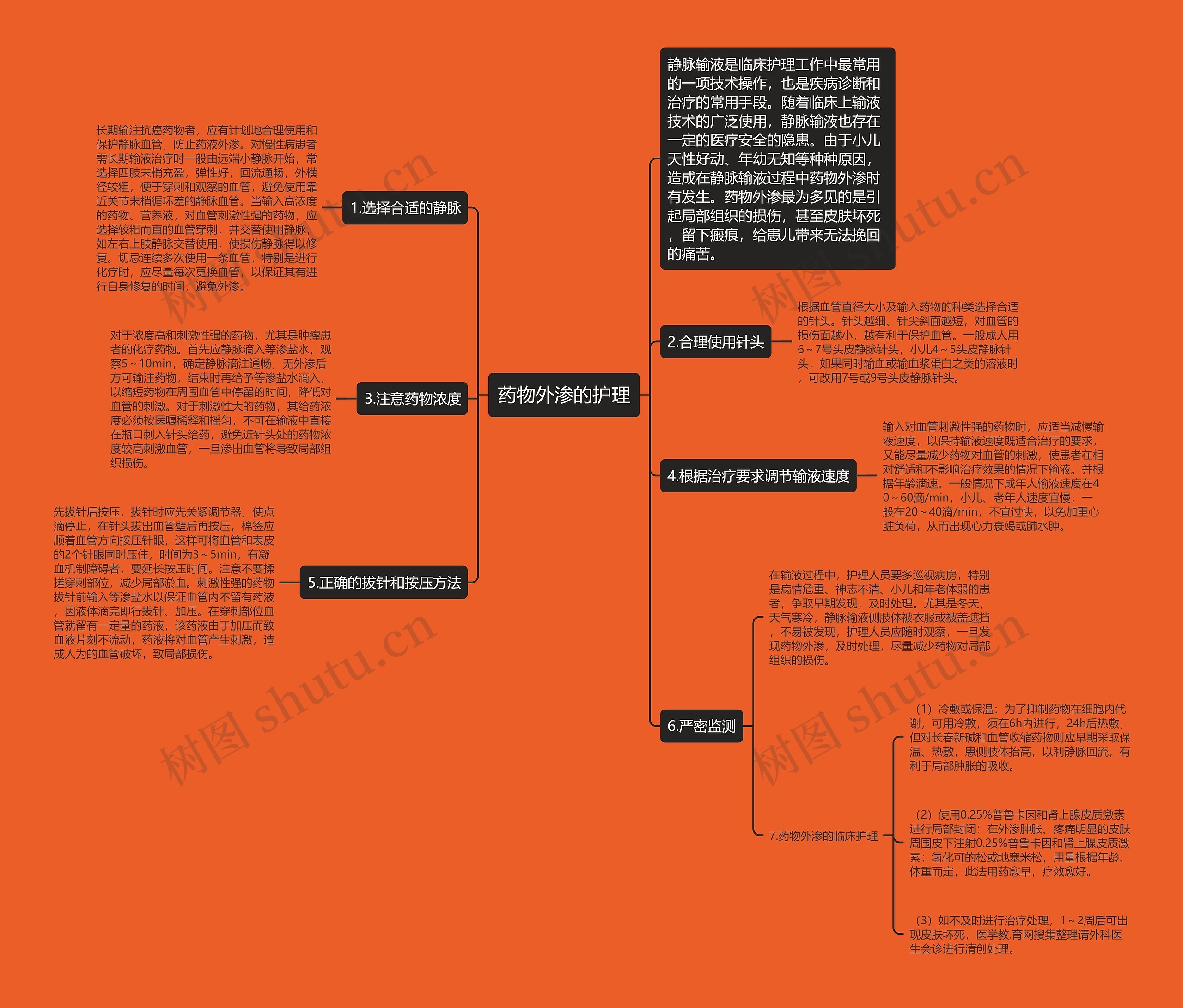 药物外渗的护理思维导图