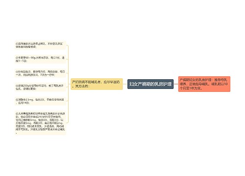 妇女产褥期的乳房护理