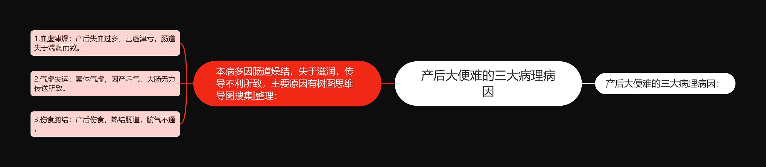 产后大便难的三大病理病因思维导图