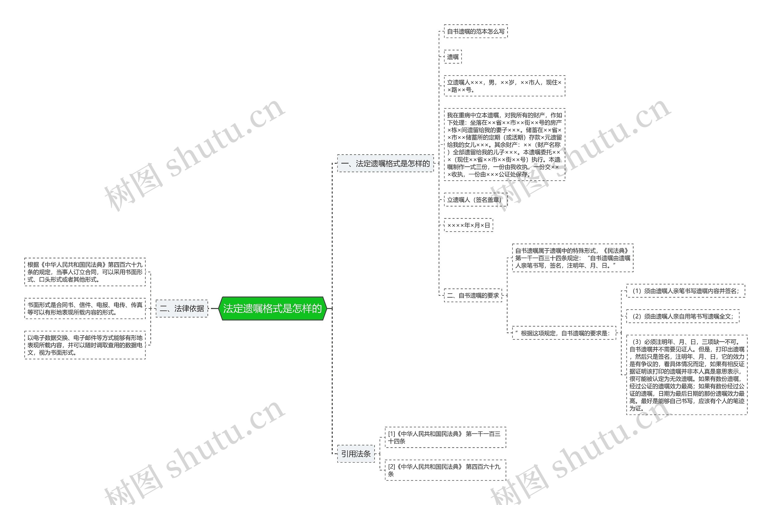 法定遗嘱格式是怎样的 法定遗嘱格式是怎样的