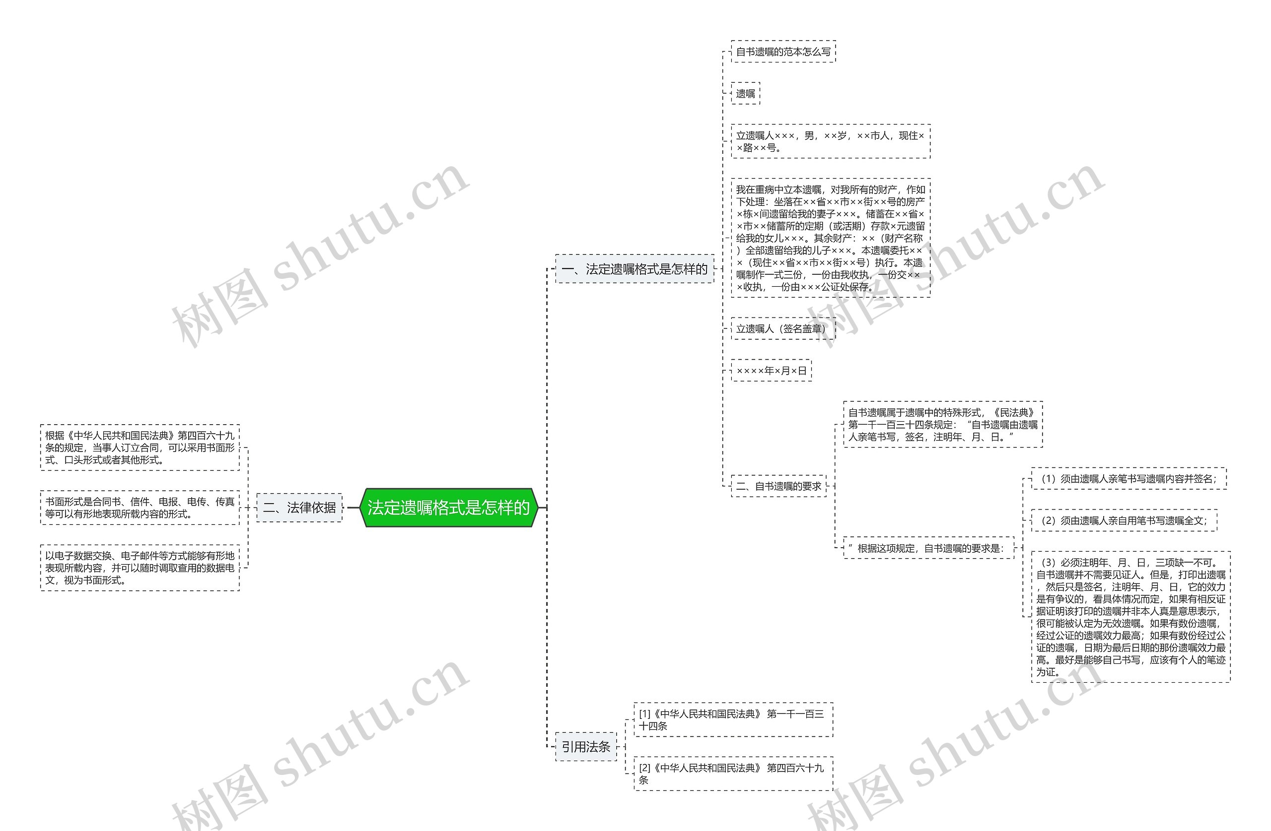 法定遗嘱格式是怎样的思维导图