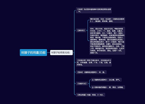 树腰子的用量|功能