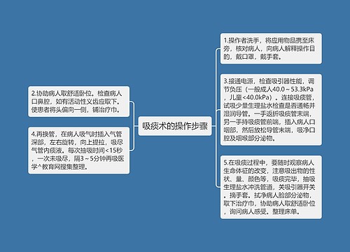 吸痰术的操作步骤