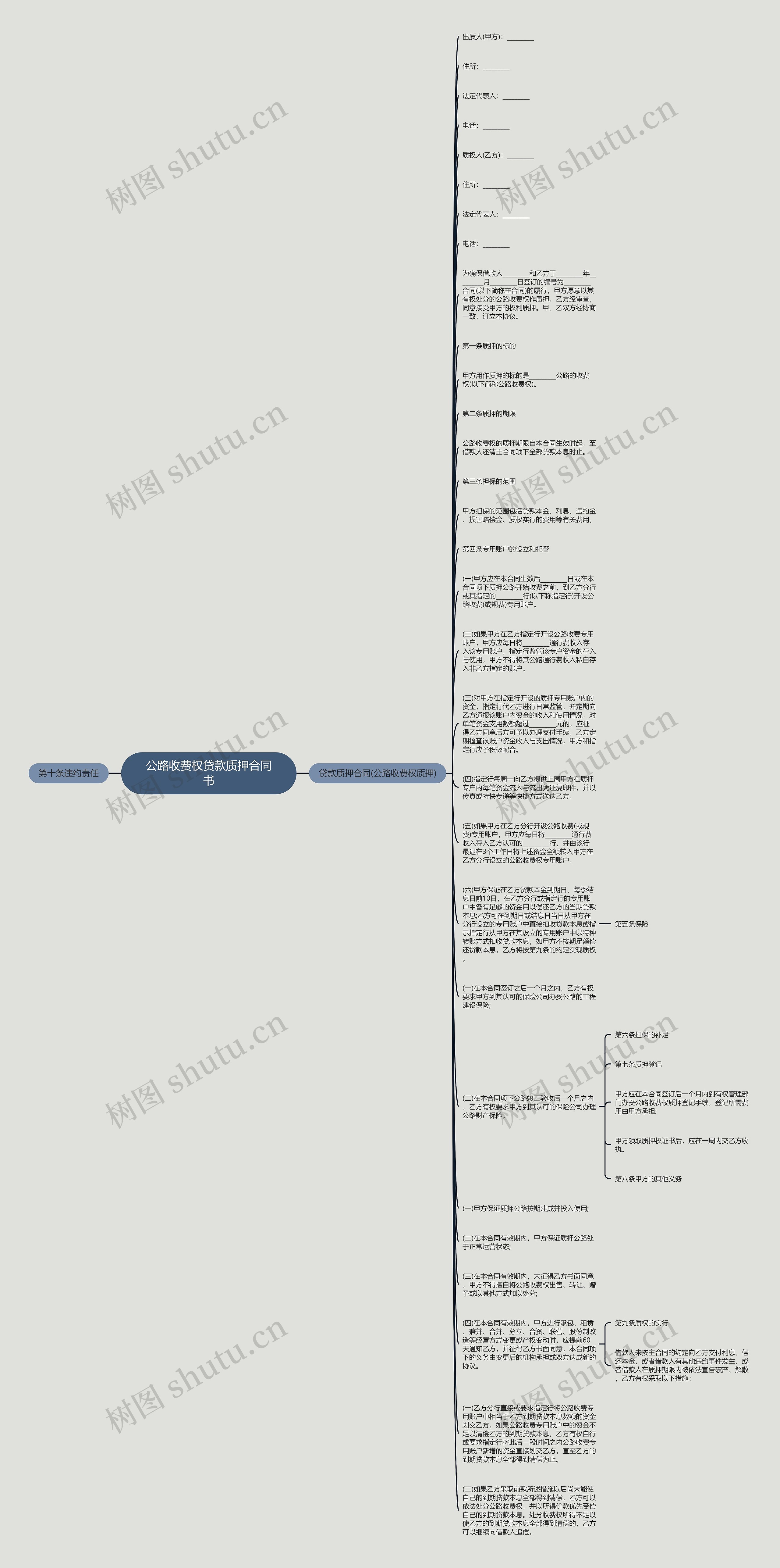 公路收费权贷款质押合同书思维导图