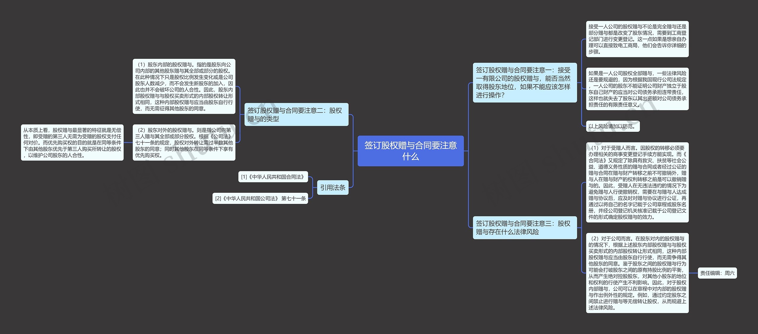 签订股权赠与合同要注意什么思维导图