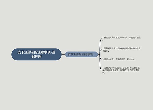 皮下注射法的注意事项-基础护理