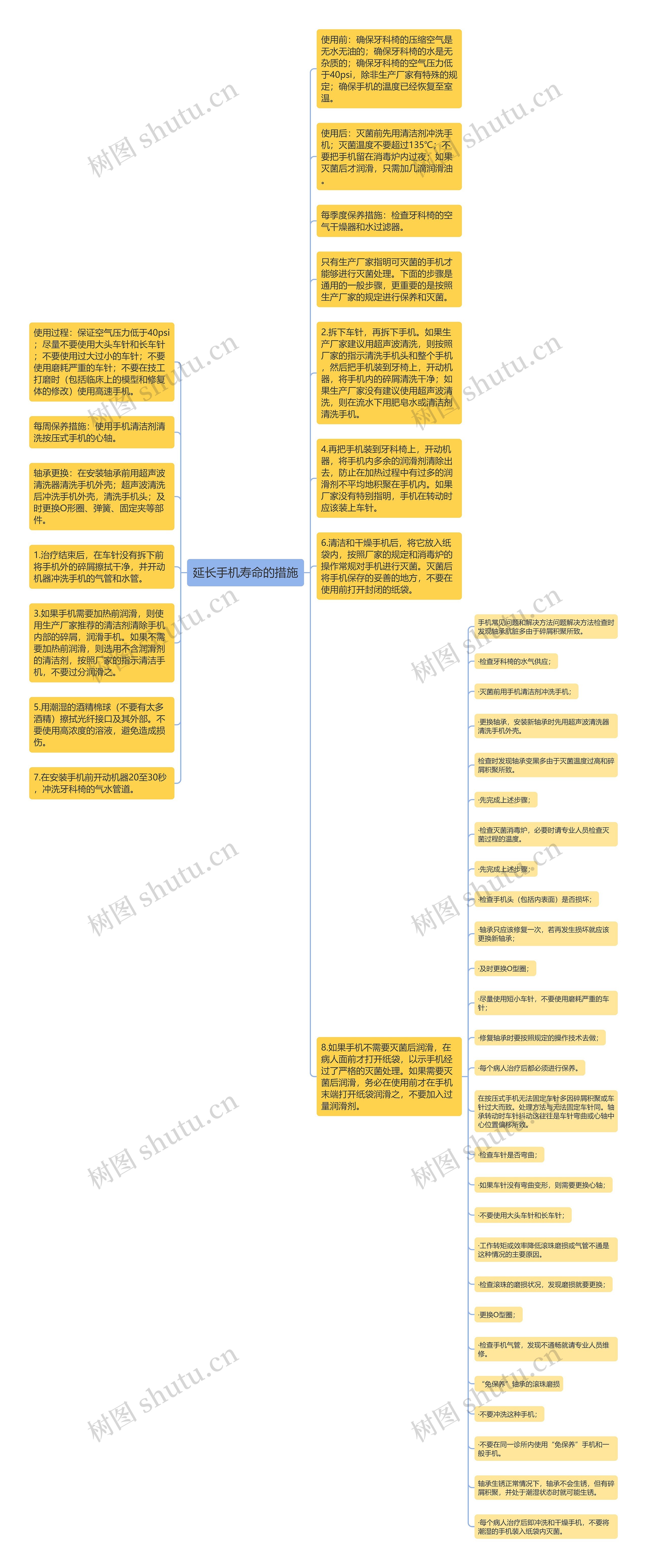 延长手机寿命的措施