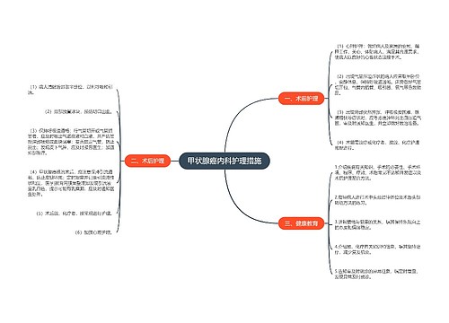 甲状腺癌内科护理措施